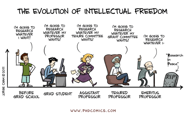 fra "Piled Higher and Deeper" by Jorge Cham, www.phdcomics.com